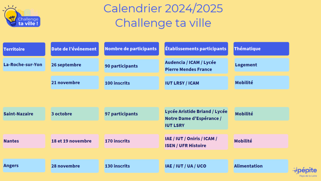 Calendrier Challenge Ta Ville 2024_25